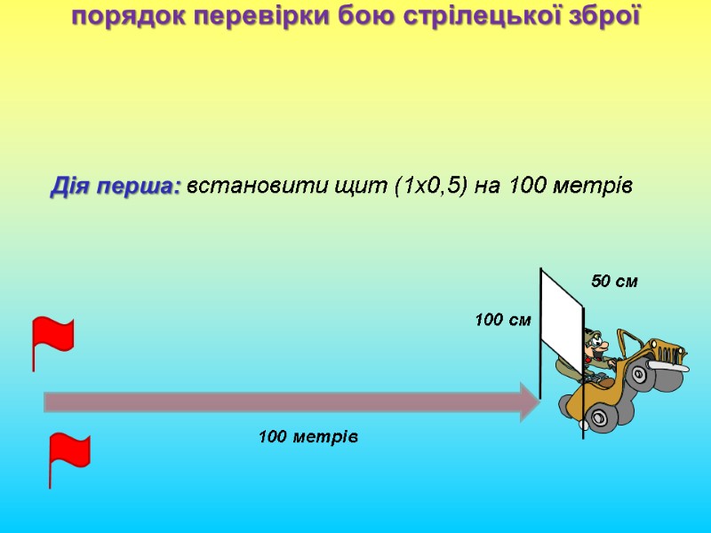 порядок перевірки бою стрілецької зброї Дія перша: встановити щит (1х0,5) на 100 метрів 100